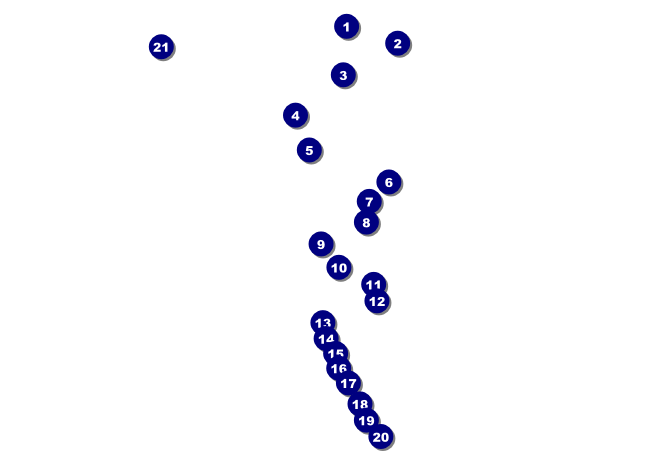 Cool Christmas Postcard Front Field Markers