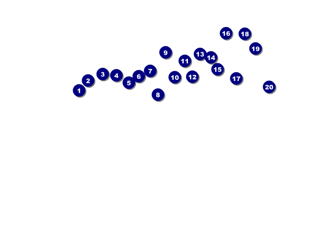 Bridal Fair Invitation Front Field Markers