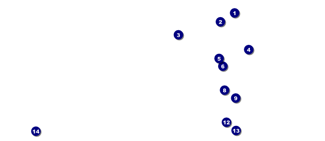 Desert Coupon Front Field Markers