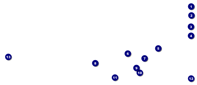 Hollywood VIP Ticket Front Field Markers