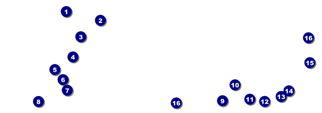 Astrology Event Ticket Front Field Markers